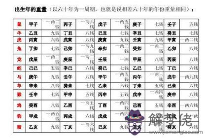 八字四兩四|四兩四錢男命太好 早年不順漸入佳境